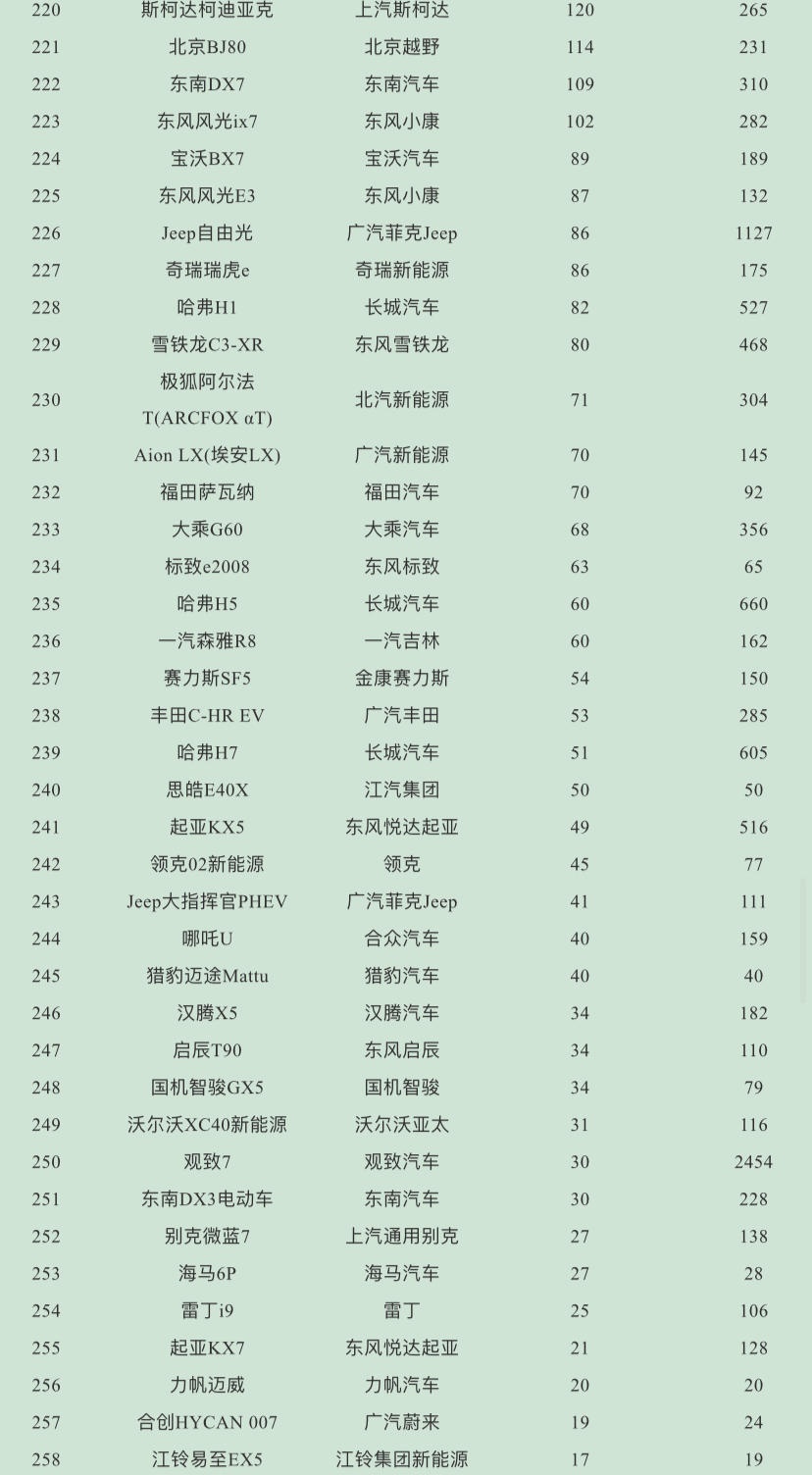 2023suv销量排行榜_9月份乘用车销量排行_5月份汽车最新销量榜