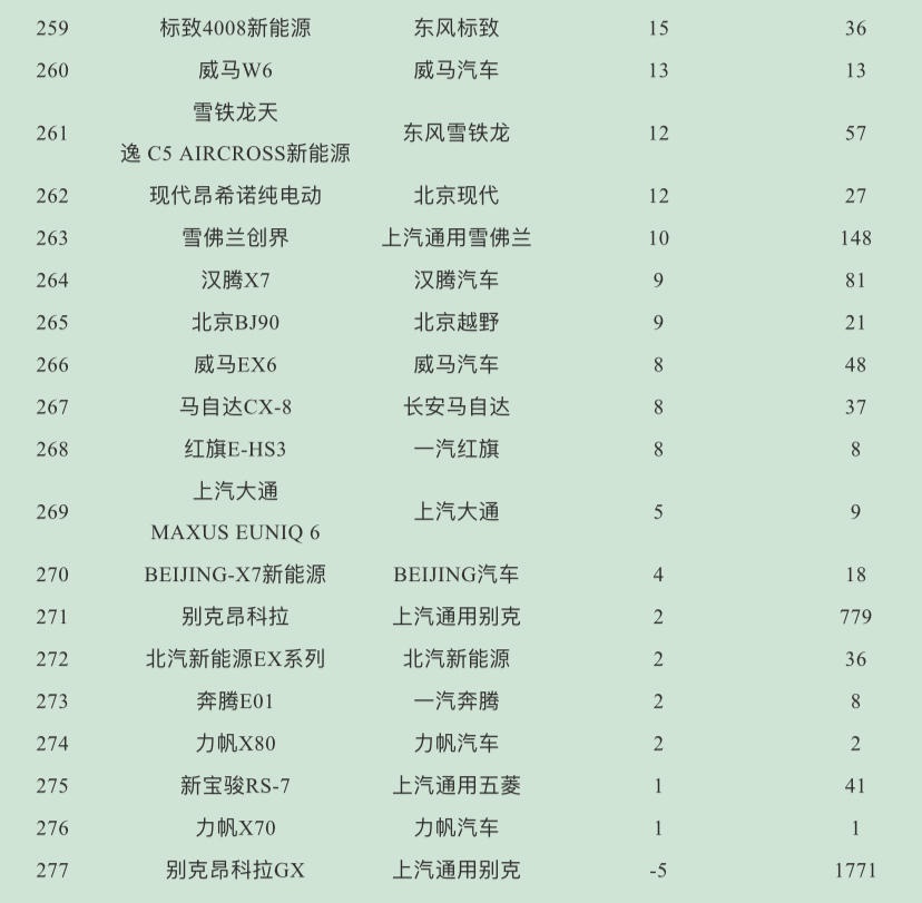 2023suv销量排行榜_5月份汽车最新销量榜_9月份乘用车销量排行