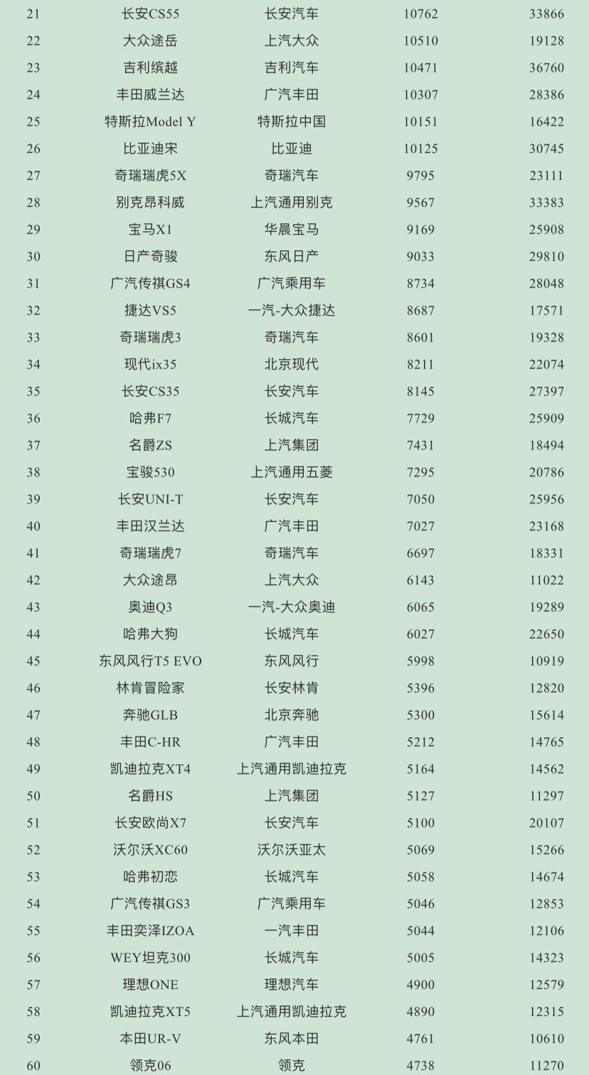 9月份乘用车销量排行_2023suv销量排行榜_5月份汽车最新销量榜