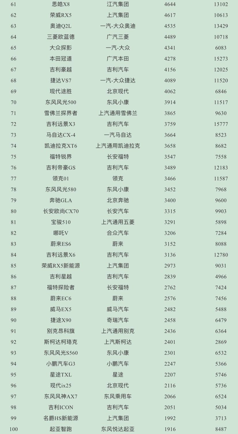 9月份乘用车销量排行_2023suv销量排行榜_5月份汽车最新销量榜