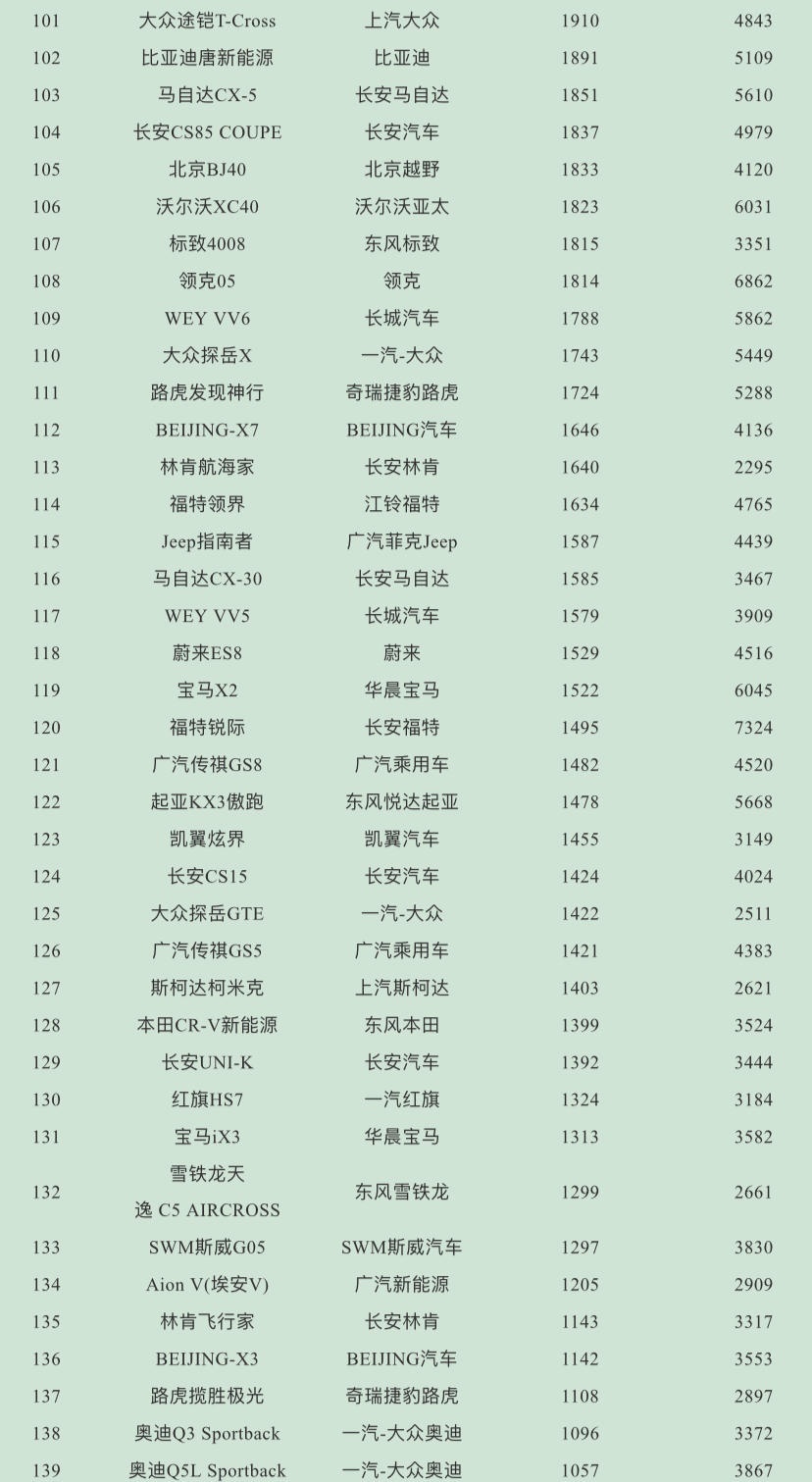 2023suv销量排行榜_5月份汽车最新销量榜_9月份乘用车销量排行