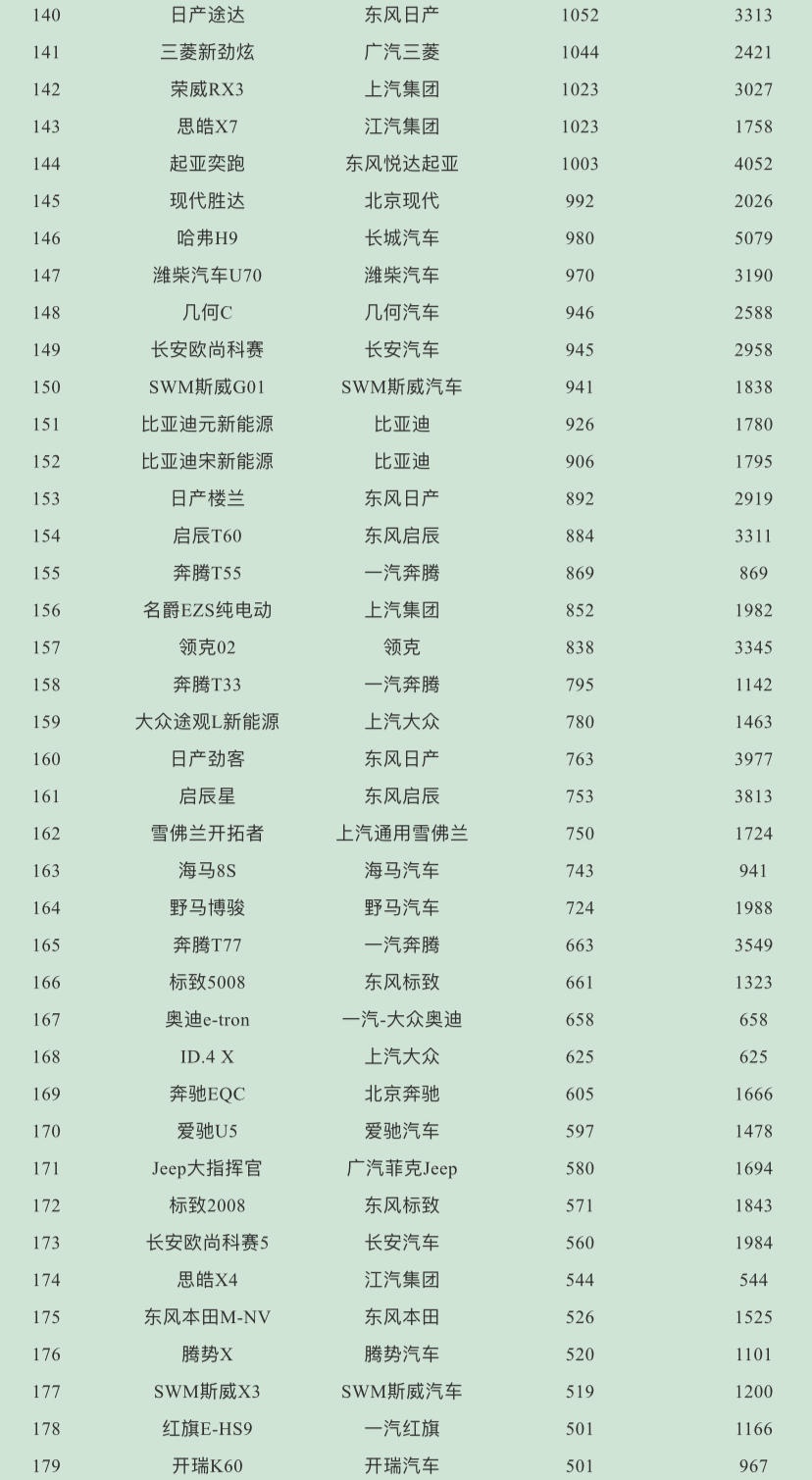 2023suv销量排行榜_5月份汽车最新销量榜_9月份乘用车销量排行