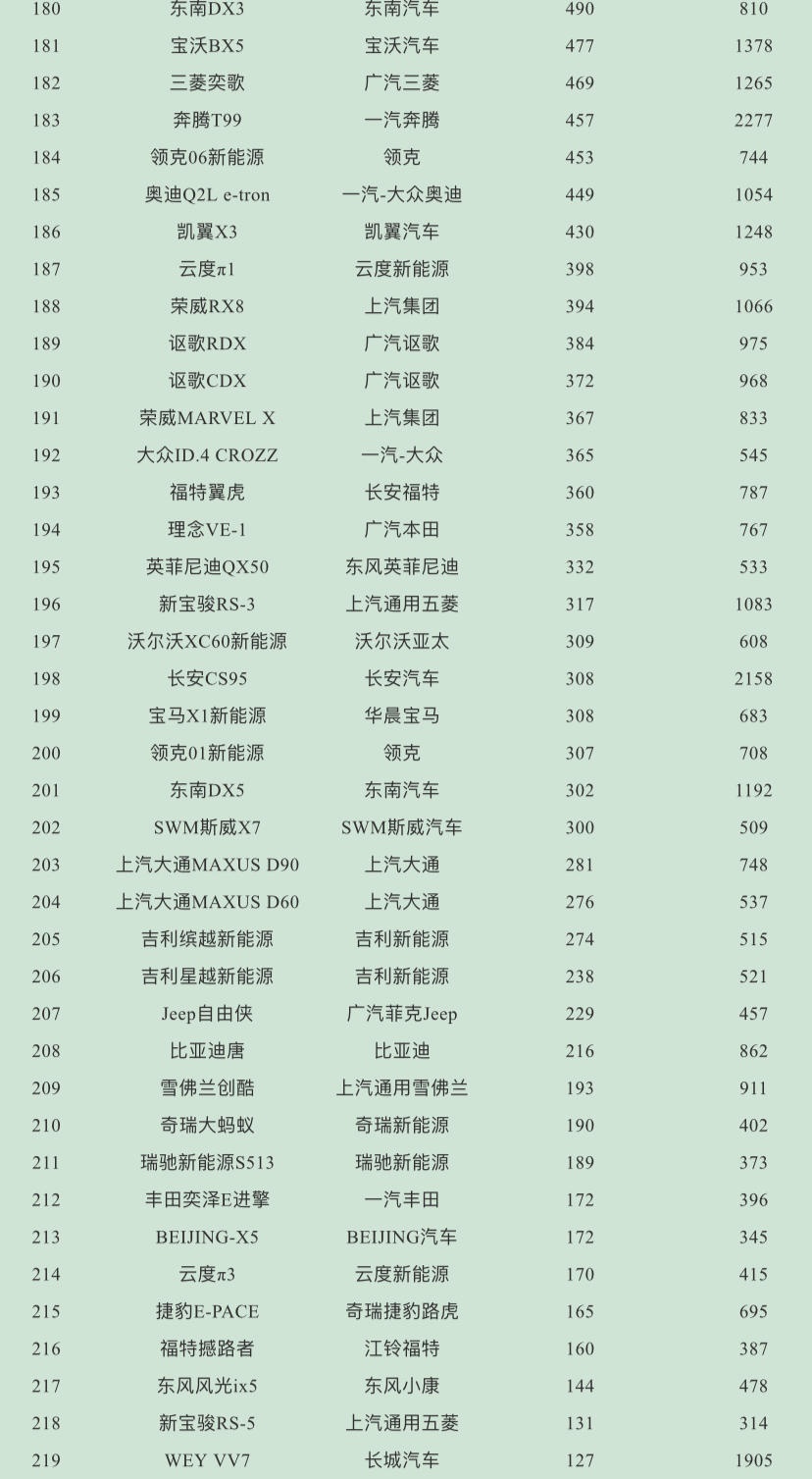 5月份汽车最新销量榜_9月份乘用车销量排行_2023suv销量排行榜