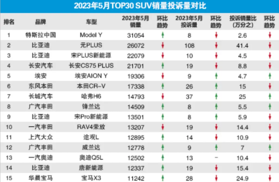 suv5月份销量_比亚迪s6销量走势_比亚迪g6销量