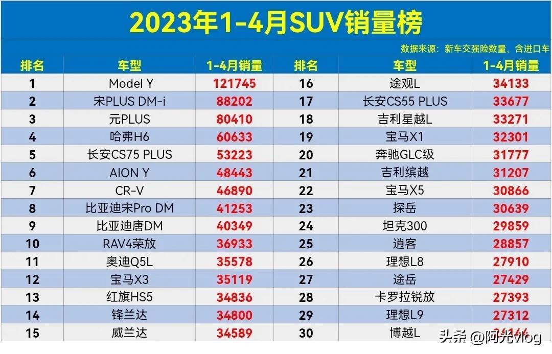 新款汉兰达销量_2023轿车销量总排行榜_2018年2月汉兰达销量