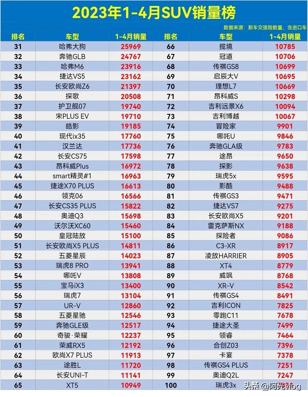 2023轿车销量总排行榜_2018年2月汉兰达销量_新款汉兰达销量