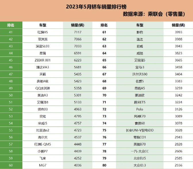 哪款车销量最好_2023轿车销量总排行榜_长安v301车型是哪款车