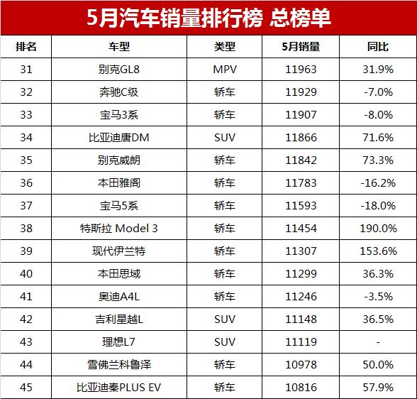 比亚迪s6销量2015_2023轿车销量总排行榜_比亚迪s6销量走势