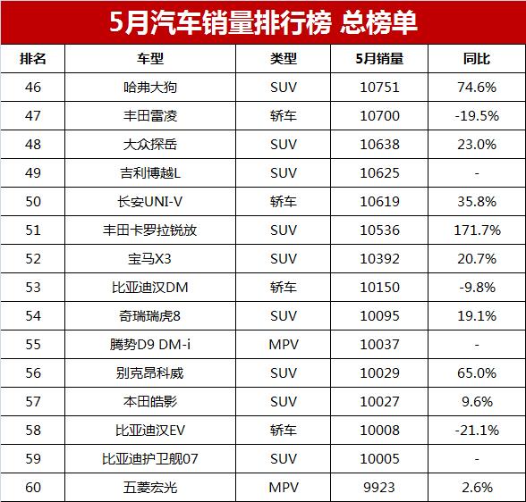 比亚迪s6销量2015_比亚迪s6销量走势_2023轿车销量总排行榜