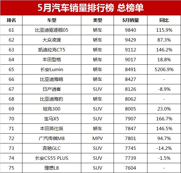 比亚迪s6销量走势_2023轿车销量总排行榜_比亚迪s6销量2015