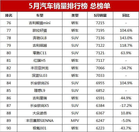 2023轿车销量总排行榜_比亚迪s6销量走势_比亚迪s6销量2015