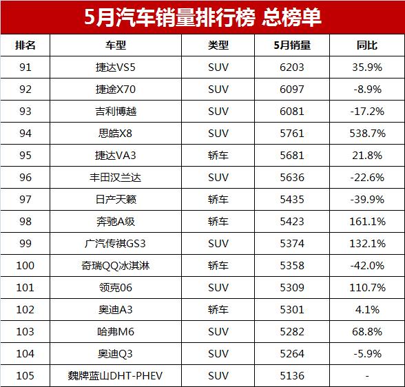 比亚迪s6销量2015_比亚迪s6销量走势_2023轿车销量总排行榜