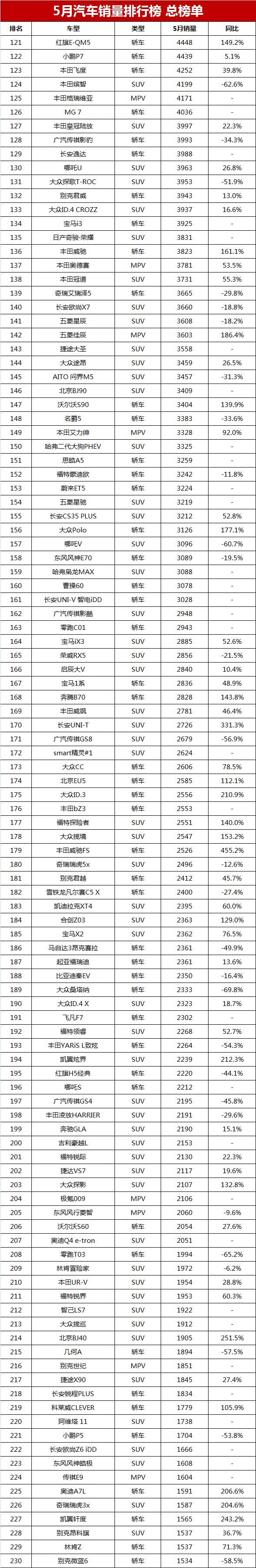 2023轿车销量总排行榜_比亚迪s6销量2015_比亚迪s6销量走势