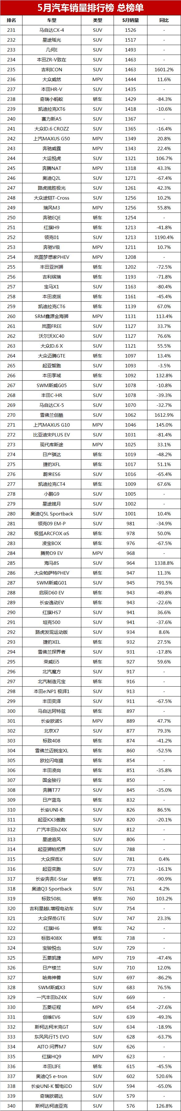 2023轿车销量总排行榜_比亚迪s6销量2015_比亚迪s6销量走势