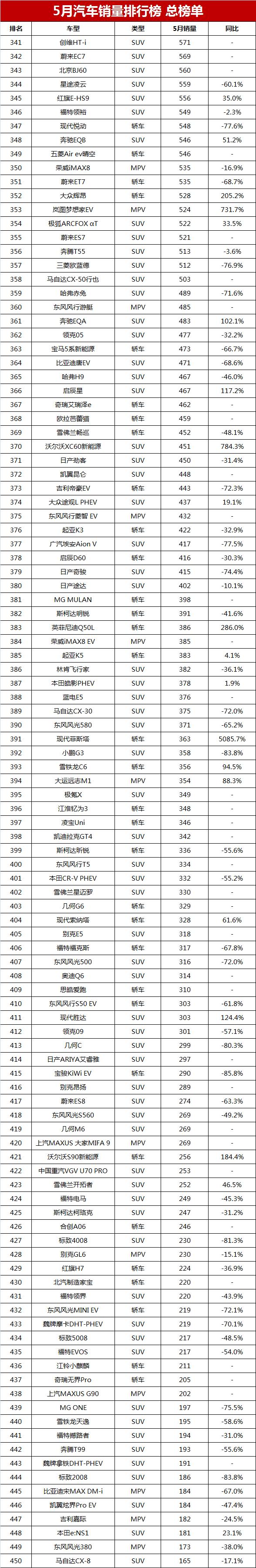 2023轿车销量总排行榜_比亚迪s6销量2015_比亚迪s6销量走势