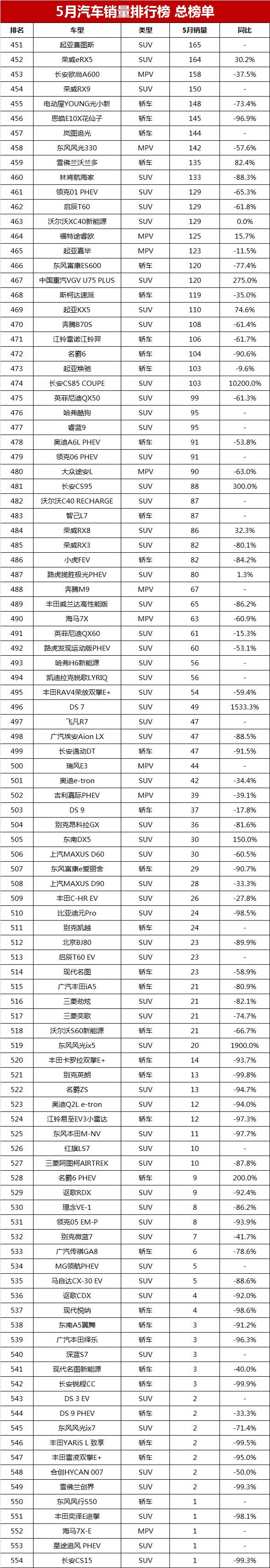 比亚迪s6销量走势_比亚迪s6销量2015_2023轿车销量总排行榜