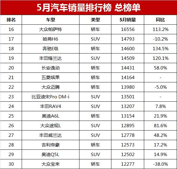 2023轿车销量总排行榜_比亚迪s6销量2015_比亚迪s6销量走势