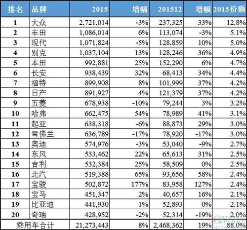 中国汽车全年销量排行榜_二线汽车豪华品牌销量排行_中国红酒的品牌销量排行