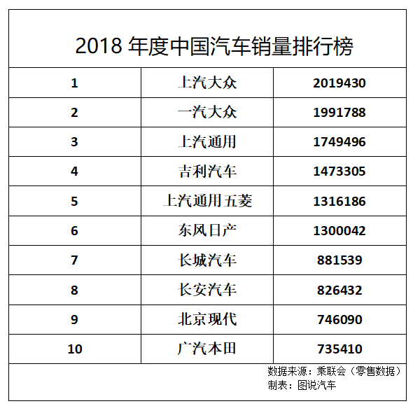 中国汽车全年销量排行榜_美国汽车全年销量_美国汽车品牌销量排行