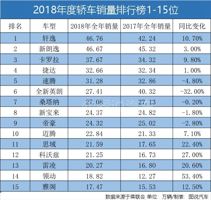 美国汽车品牌销量排行_美国汽车全年销量_中国汽车全年销量排行榜