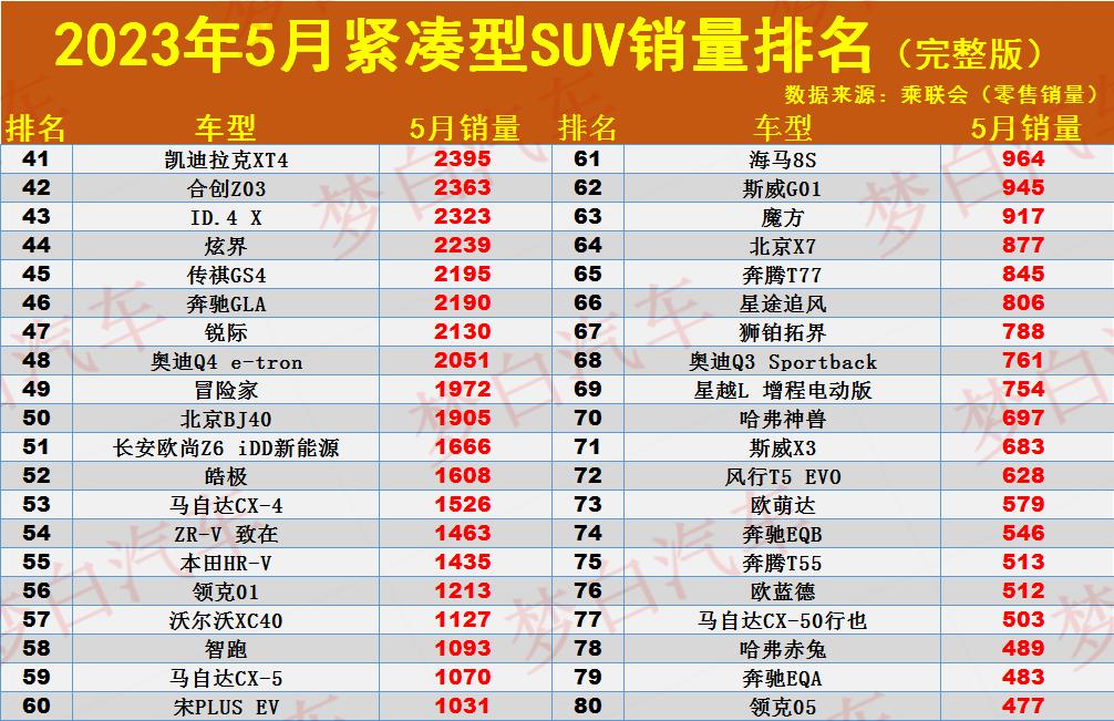 紧凑车销量_suv5月份销量_紧凑车型销量排行榜2016