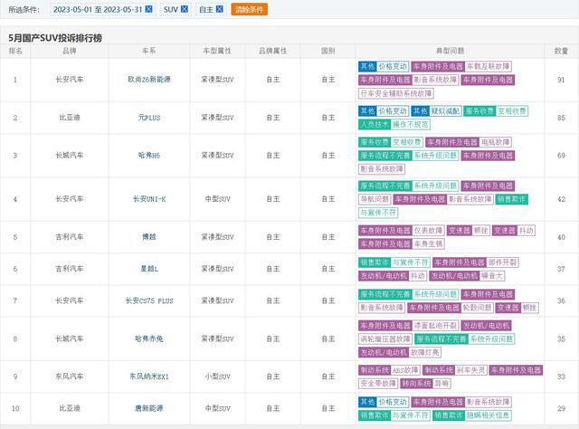 2013胡润能源富豪榜_中型suv排行榜前十名聊柯达_圣斗士1星进2星多少灵魂石