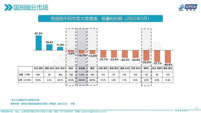 三月份轿车销量_比亚迪销量下滑_比亚迪销量持续下滑