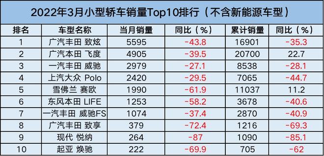 比亚迪销量下滑_三月份轿车销量_比亚迪销量持续下滑