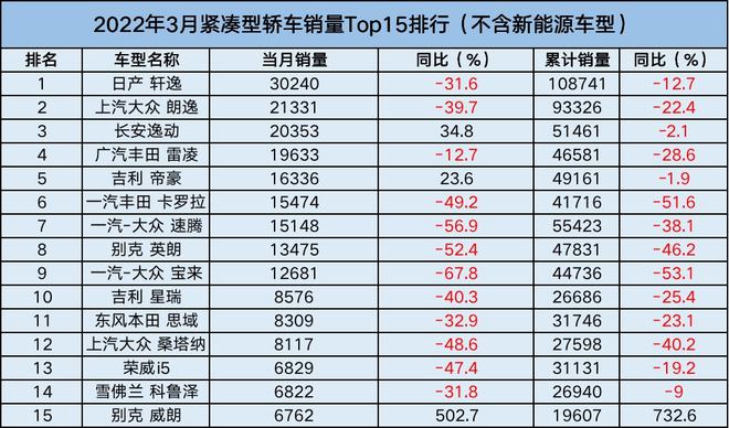 三月份轿车销量_比亚迪销量下滑_比亚迪销量持续下滑