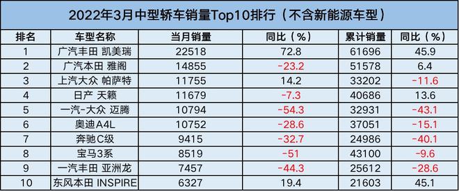 三月份轿车销量_比亚迪销量持续下滑_比亚迪销量下滑