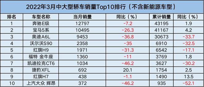 三月份轿车销量_比亚迪销量持续下滑_比亚迪销量下滑