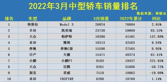 2017年5月凯美瑞销量_凯美瑞轿车图片_三月份轿车销量