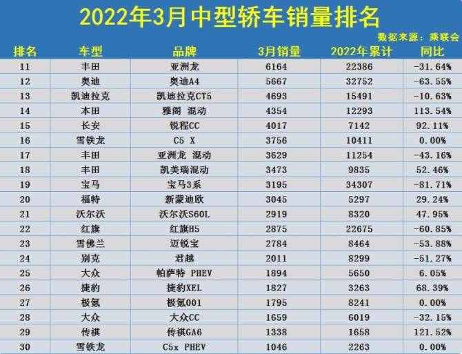 2017年5月凯美瑞销量_三月份轿车销量_凯美瑞轿车图片