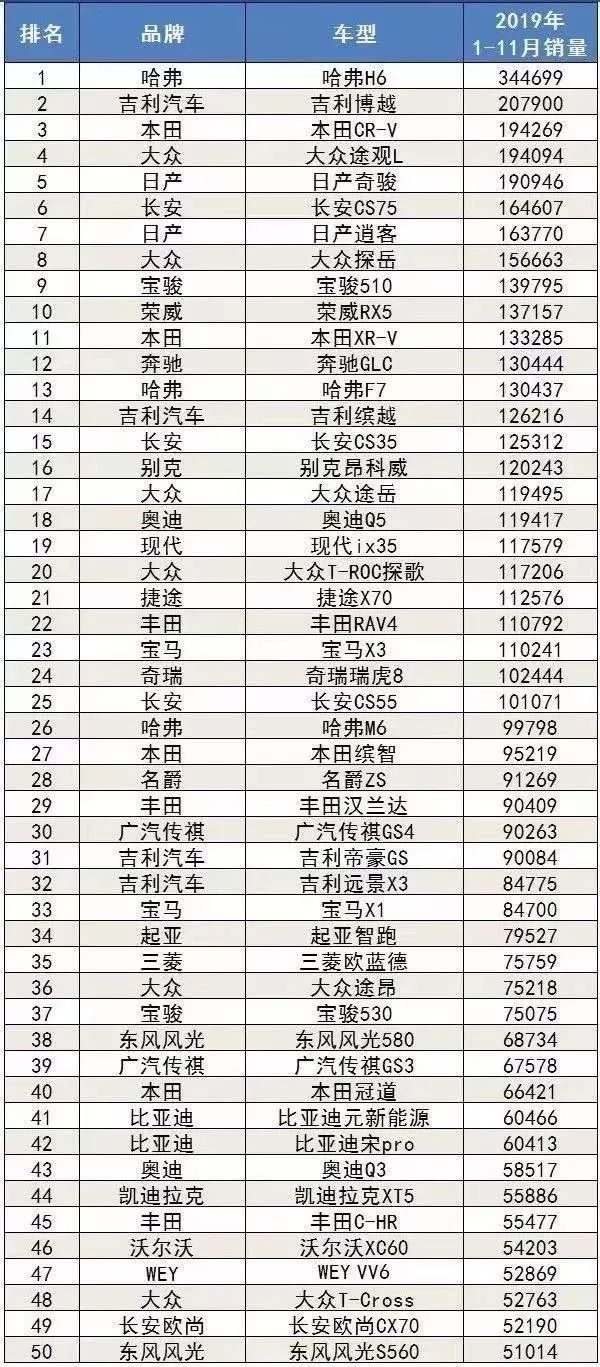 燃油车suv销量排行榜_2018年5月suv销量排行_2017年2月suv销量排行