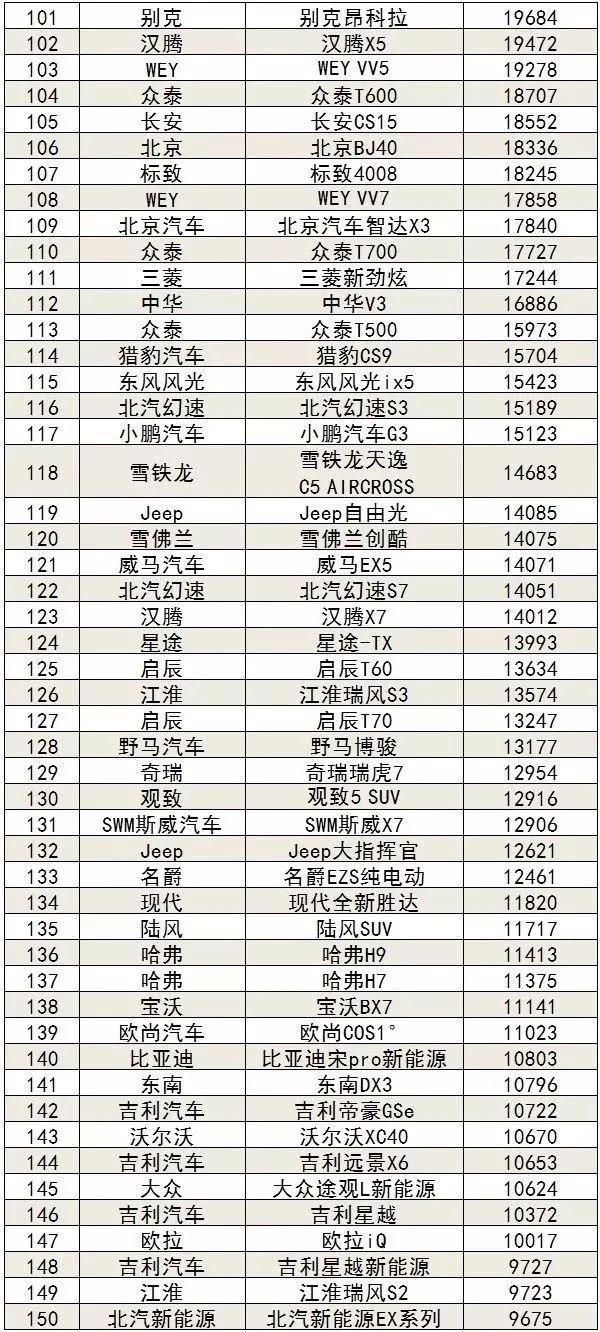 燃油车suv销量排行榜_2017年2月suv销量排行_2018年5月suv销量排行