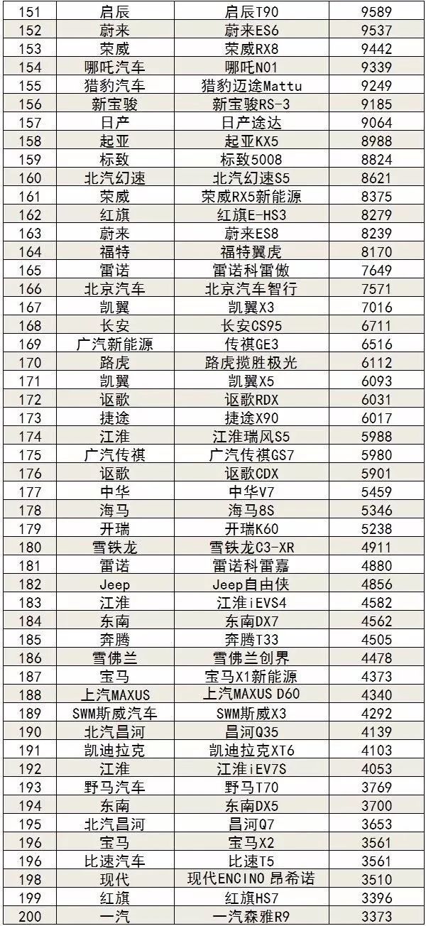 2018年5月suv销量排行_2017年2月suv销量排行_燃油车suv销量排行榜