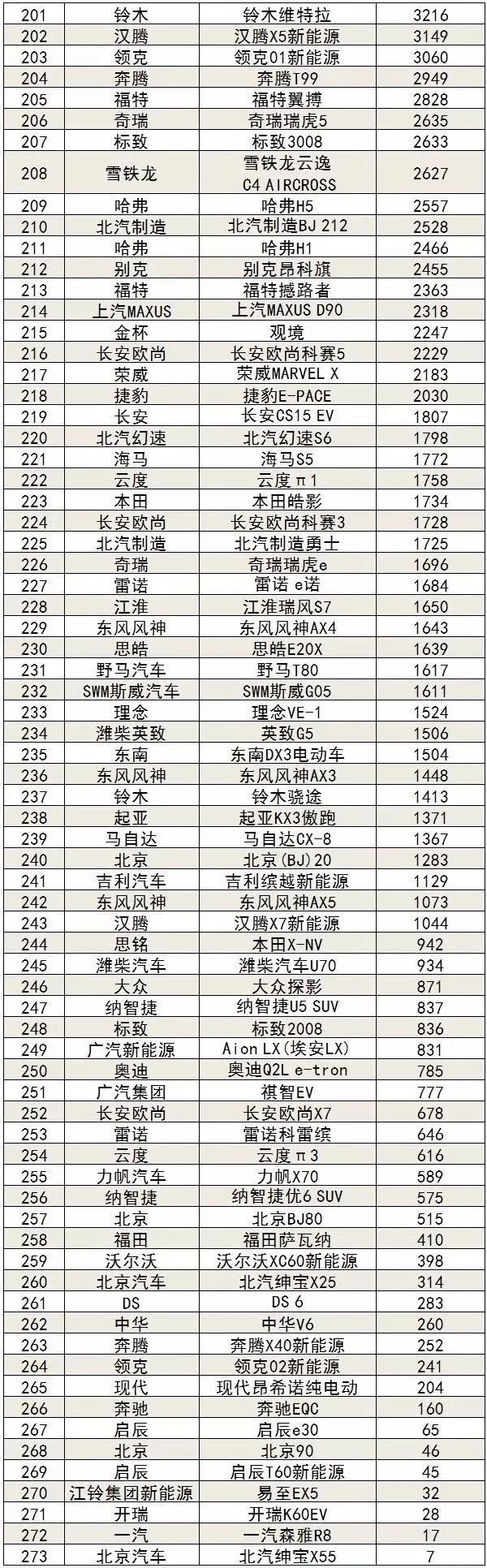 2018年5月suv销量排行_2017年2月suv销量排行_燃油车suv销量排行榜