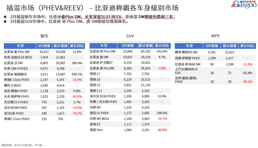 燃油车suv销量排行榜_群体事件增长研究_就业与经济增长研究