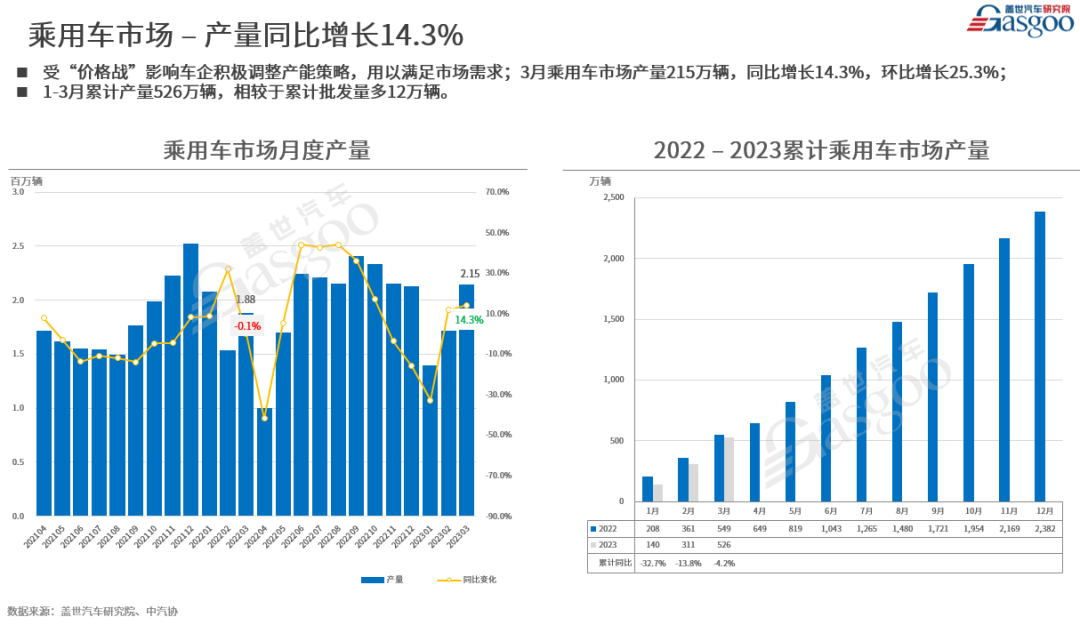 就业与经济增长研究_燃油车suv销量排行榜_群体事件增长研究