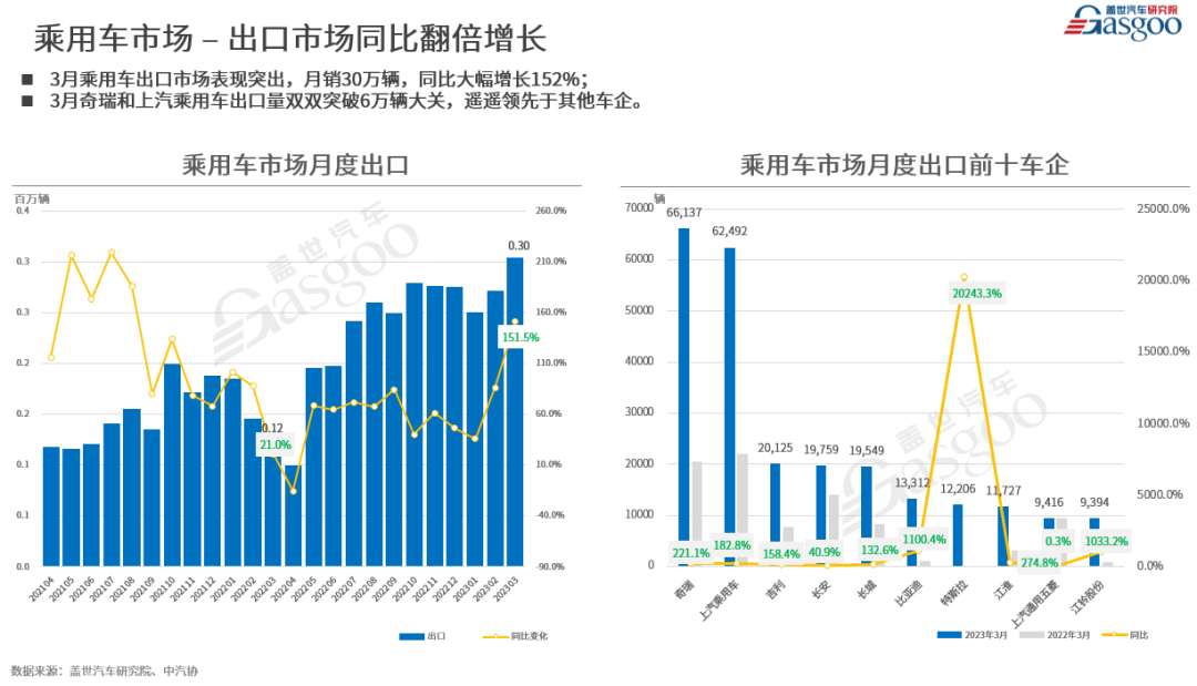 就业与经济增长研究_群体事件增长研究_燃油车suv销量排行榜