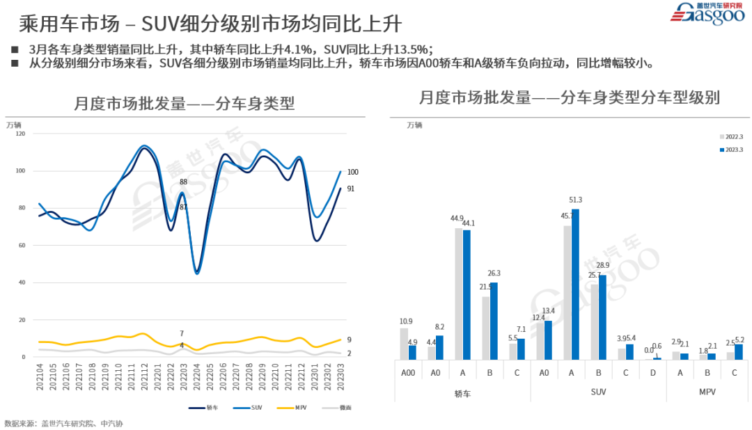 就业与经济增长研究_燃油车suv销量排行榜_群体事件增长研究