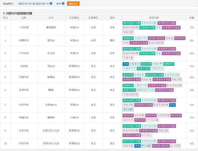 瑞虎5国产suv口碑排行第1_中型suv排行榜前十名聊柯达_5月suv销量完整榜2018