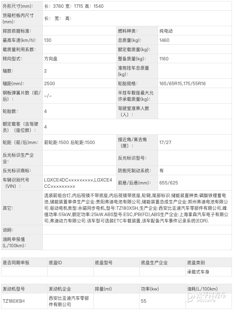 比亚迪2023年新款车型有哪些_比亚迪s6新车多少钱_比亚迪新车规划