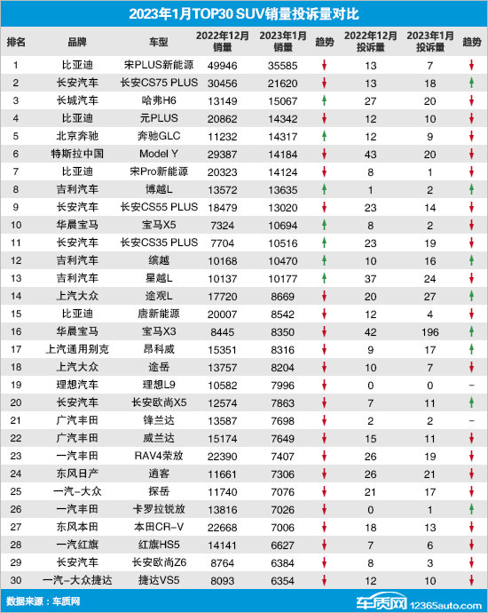 2023suv销量排行