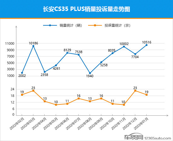 2023suv销量排行