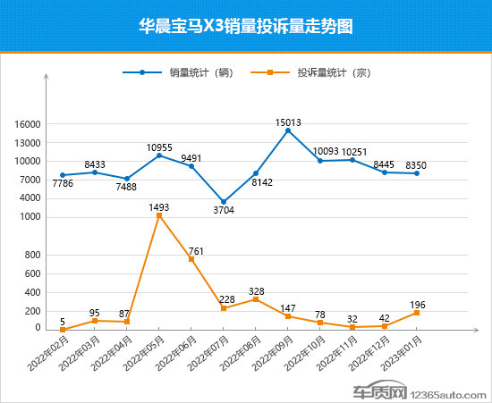 2023suv销量排行