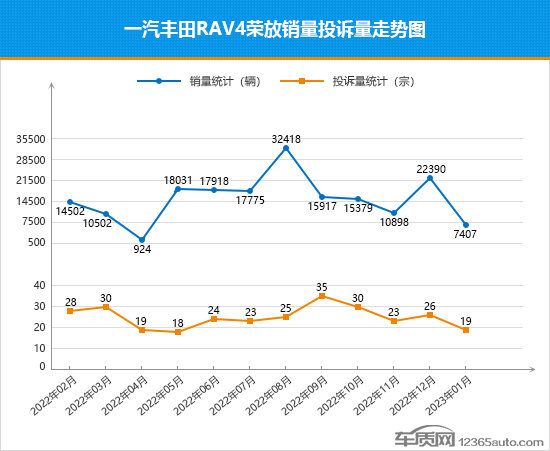 2023suv销量排行