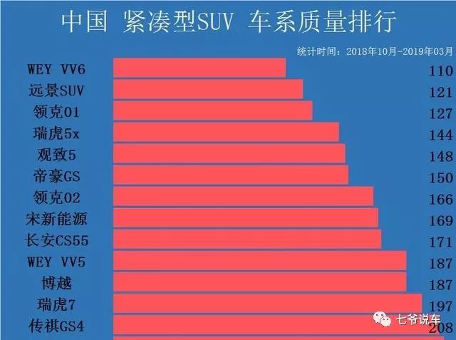 长安cs了55图片及报价_国产哈弗h6车子质量怎么样_2023年国产suv排行榜