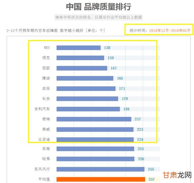 国产车销量排行榜前十名 国产车排行榜 国产最好的a级suv