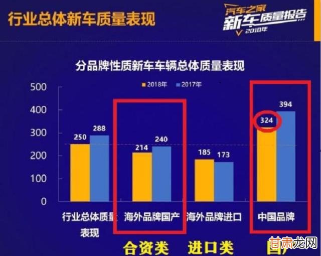 国产车销量排行榜前十名 国产车排行榜 国产最好的a级suv